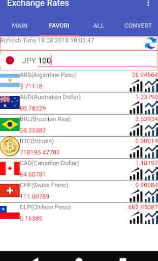 JPY Currency Converter 3
