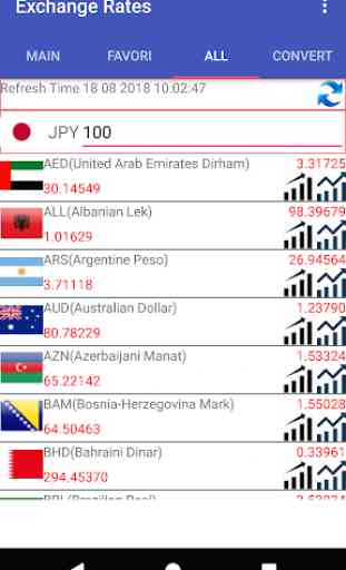 JPY Currency Converter 4