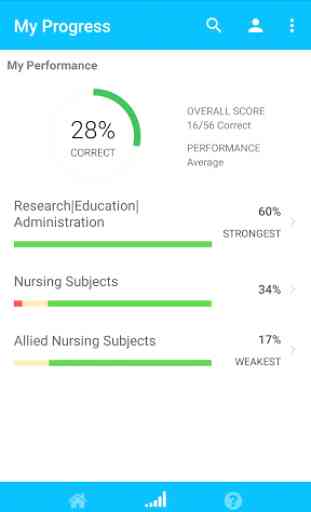Nursing Exams:FREE OFFLINE Nursing Exams,Nurse App 2
