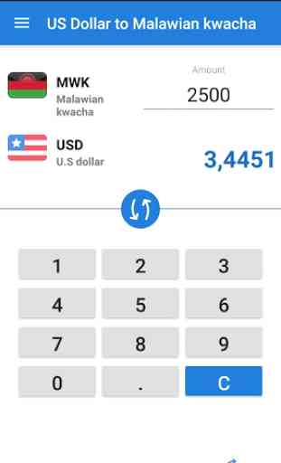 US Dollar Malawian kwacha / USD to MWK Converter 2