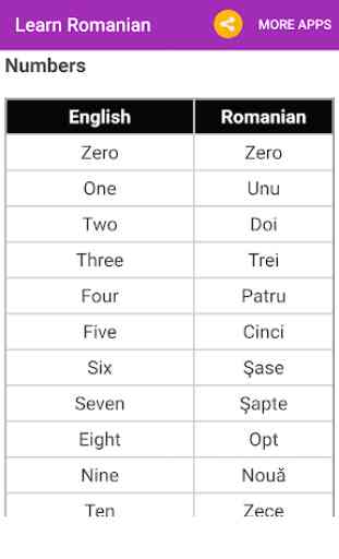 Learn Romanian 3