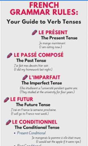 Apprendre la Grammaire Française 2