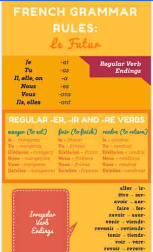 Apprendre la Grammaire Française 4