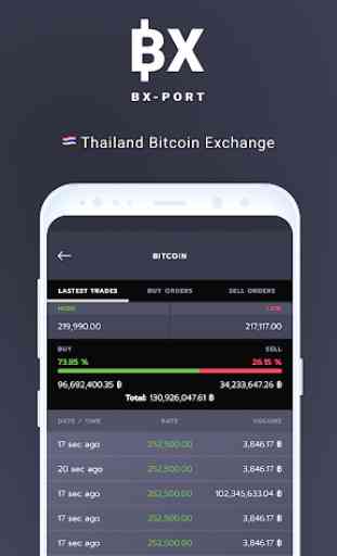BxPort - Bitcoin Bx (Thailand) 1