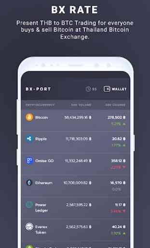 BxPort - Bitcoin Bx (Thailand) 2