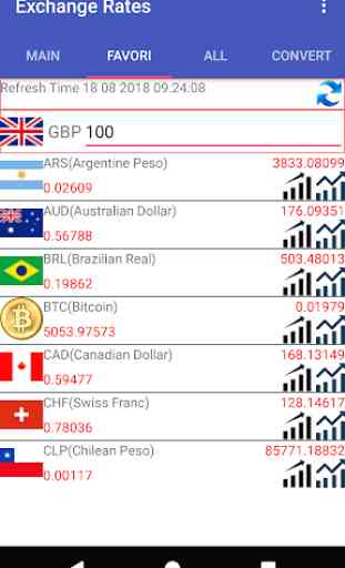 GBP Currency Converter 3