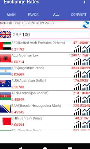 GBP Currency Converter 4