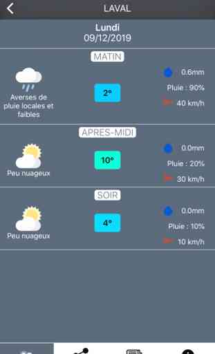 La météo en Mayenne 2