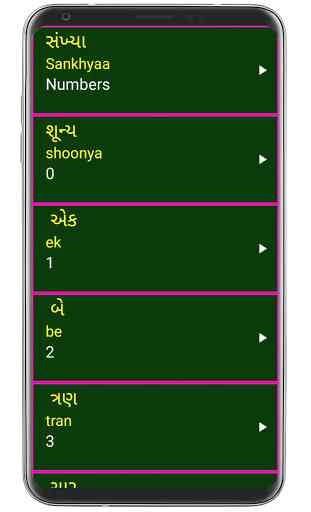 Learn Gujarati Alphabets and Numbers 4