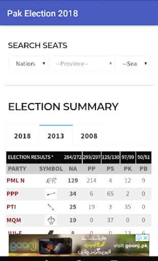 Pakistan Election 2018 2