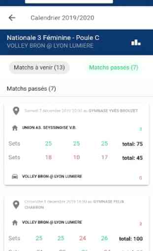 Volley-Ball Scores et Calendriers 3