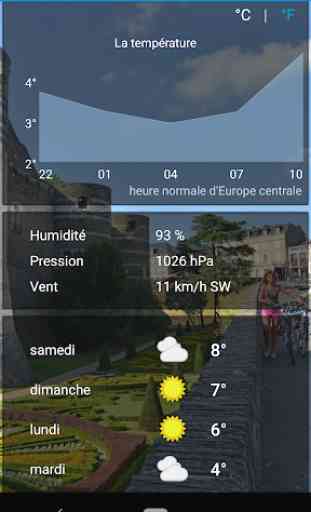 Angers - quel temps fait-il aujourd'hui ? 3