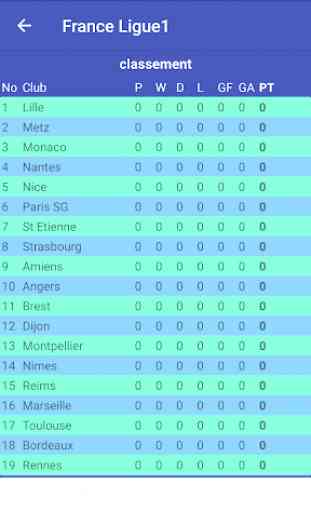 Calendrier pour France Ligue 1 2