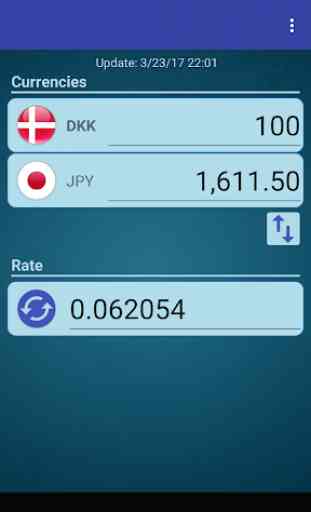 Japan Yen x Danish Krone 2