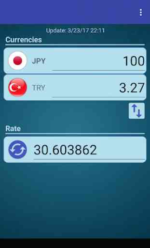 Japan Yen x Turkish Lira 1