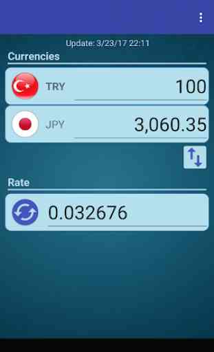 Japan Yen x Turkish Lira 2