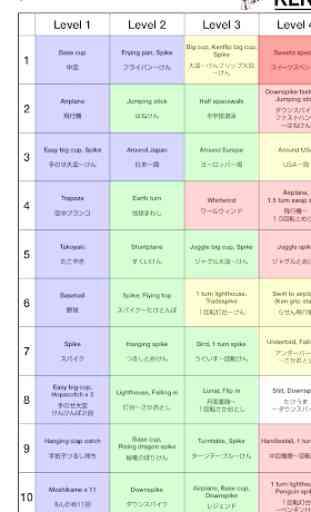 Kendama World Cup Trick Sheet 1