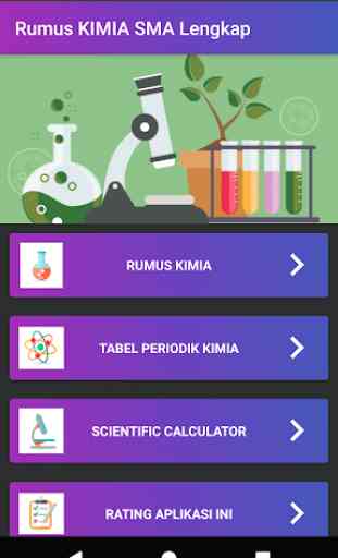 Rumus Kimia SMA / MK Lengkap 1