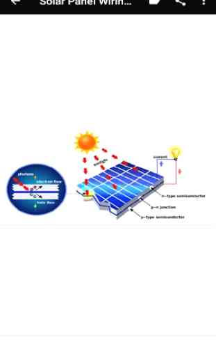 Schémas de câblage du panneau solaire 4
