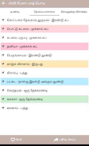 Spicy Masala Powders Podi Preparation in Tamil 4