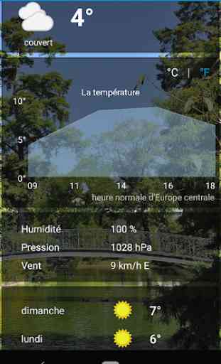 Bordeaux - la meilleure info météo 2
