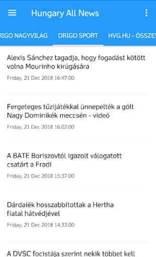 Hungary All News 4