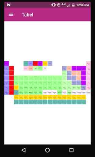 Periodic table pro 1
