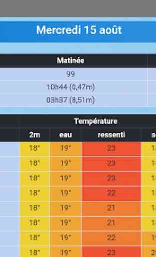 Prévisions météo ville - Météo Nord-Pas-de-Calais 4