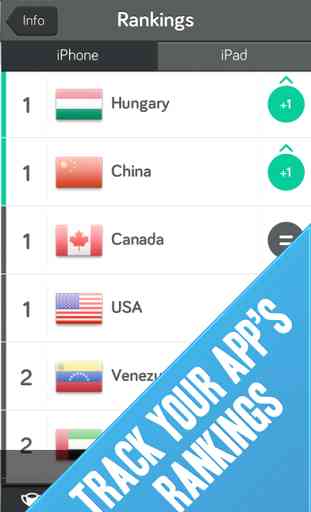 Appstatics : suivez les classements des applications pour iPhone, iPad 1