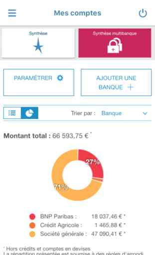 Banque Rhône-Alpes pour iPhone 3