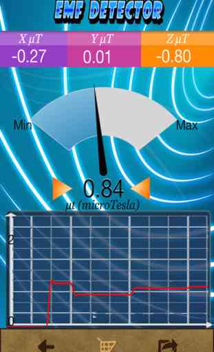 Détecteur électromagnétique: EMF Scanner 2