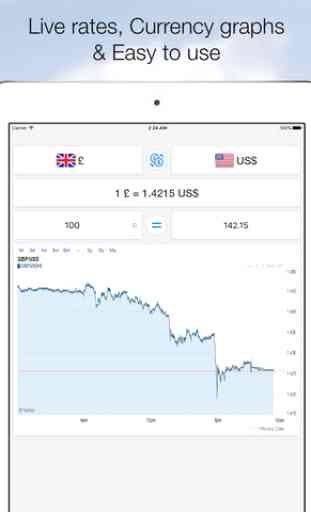 Convertisseur de devises: taux de change 3