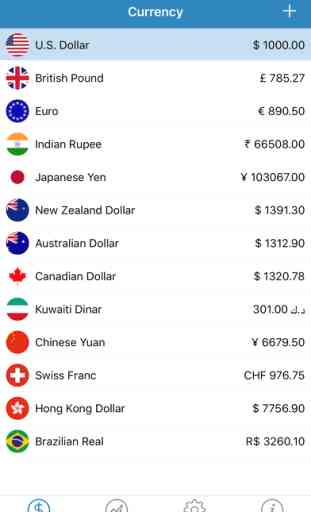 Convertisseur PRO (Global Currency Rate) 1