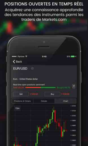 Markets.com Forex et Bourse 3