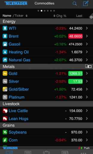 StockMarkets: Real-Time Stocks, Forex, Commodities 2