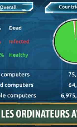 Virus Internet 2 - Sécurité Informatique 2