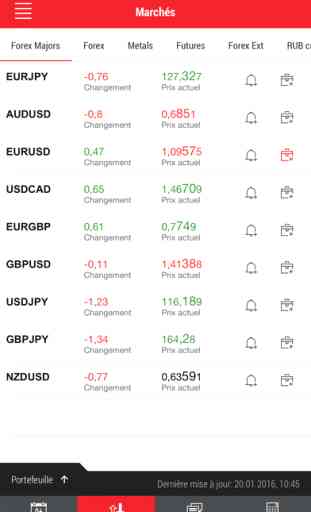 Forex Tools 2