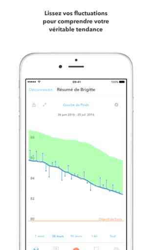 Happy Scale : un outil simple de suivi de perte de poids avec une courbe de tendance de moyenne mobile quotidienne 2