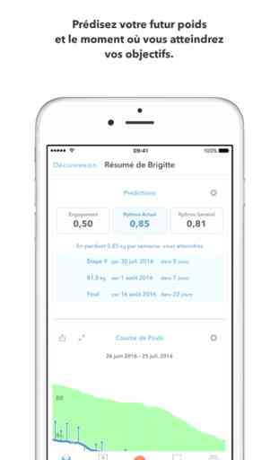 Happy Scale : un outil simple de suivi de perte de poids avec une courbe de tendance de moyenne mobile quotidienne 3