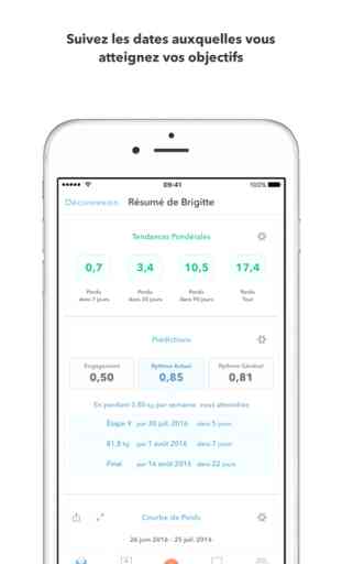 Happy Scale : un outil simple de suivi de perte de poids avec une courbe de tendance de moyenne mobile quotidienne 4