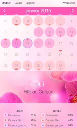 Calendrier de fertilité - Suivi du cycle menstruel et des périodes d’ovulation 2